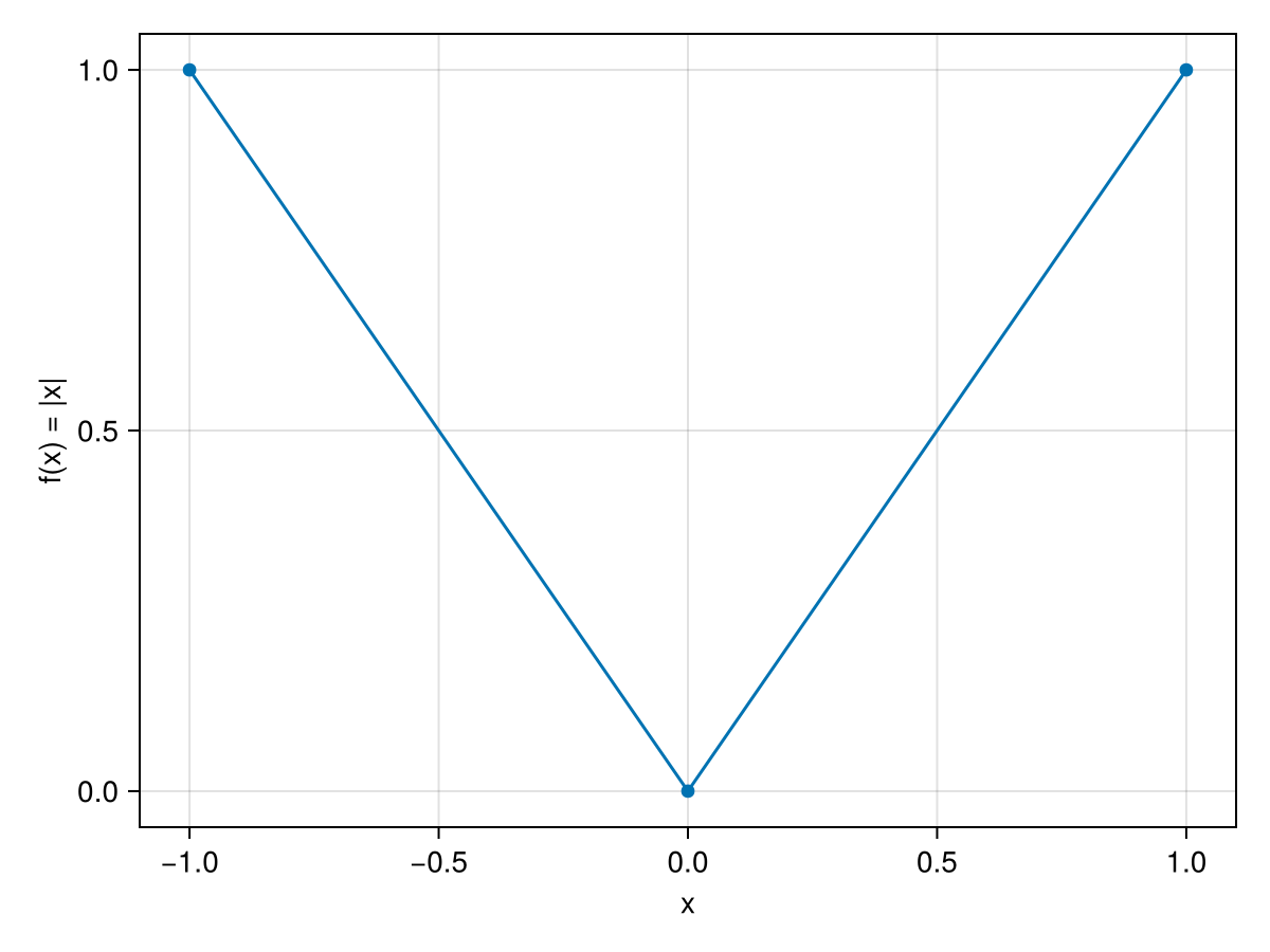 Example block output