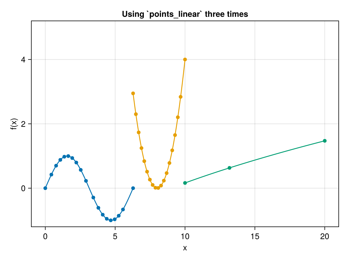 Example block output